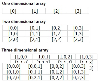 อาร์เรย์สามมิติ