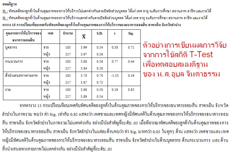 เรื่อง ทัศนคติของลูกค้าที่มีต่อรูปแบบของผลิตภัณฑ์เงินฝากสงเคราะห์ชีวิตและครอบครัว แบบทรัพย์มั่นคง ของธนาคารออมสิน สาขาเถิน จังหวัดลำปาง โดย อุบล  จินดาธรรม